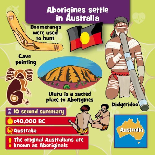 Brain Box - World History Brainbox