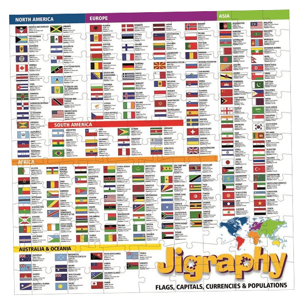 Jigraphy Flags, Capitals, Currencies and Populations
